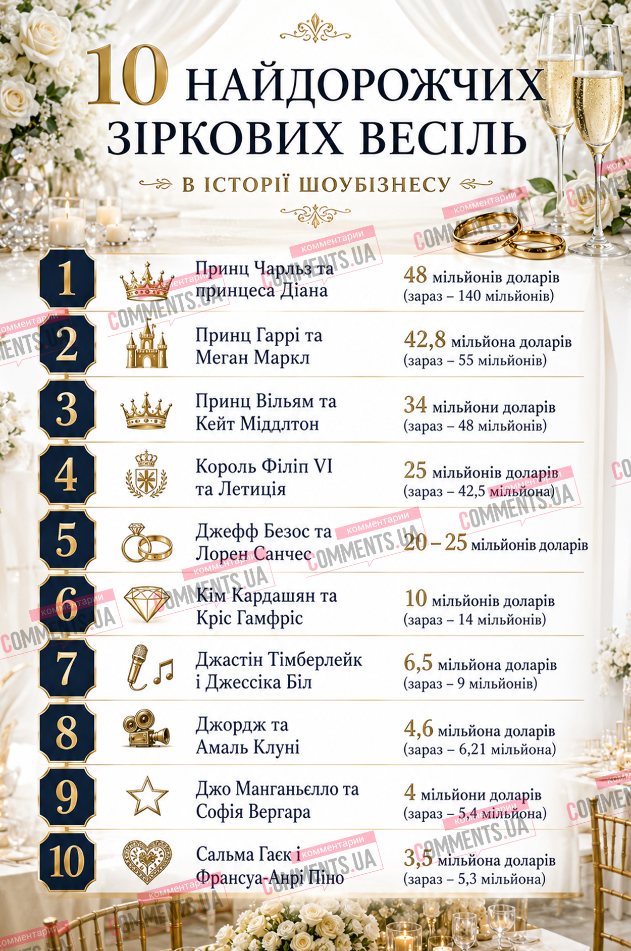 ТОП-10 самых дорогих звездных свадеб: бюджет шокирующий