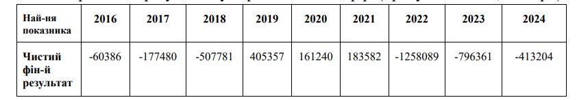 Бюджет на новый логотип и количество писем: почему «Укрпочта» засекретила информацию - фото 2