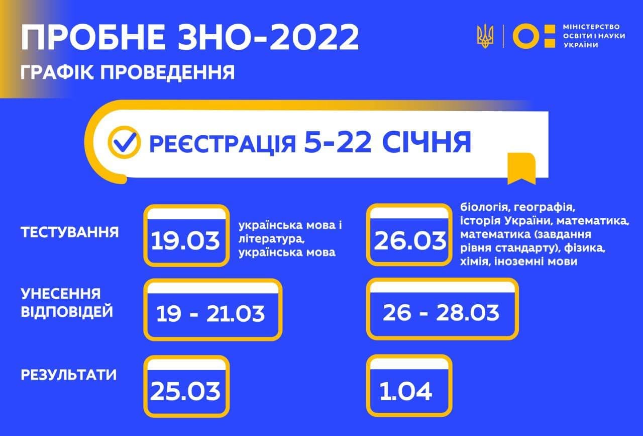 В Україні стартувала реєстрація на пробне ЗНО: як подати документи (ФОТО) - фото 2