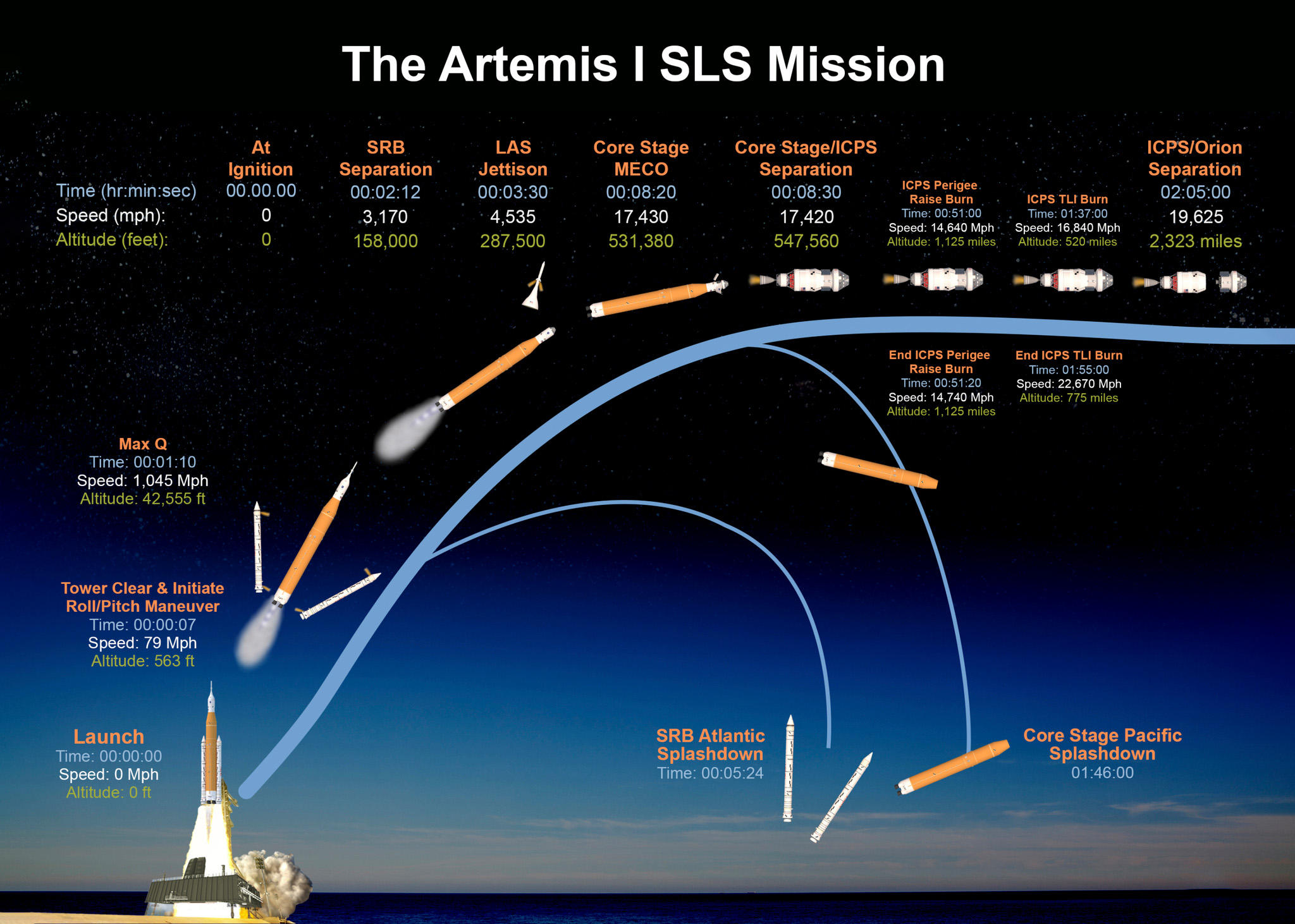 Где смотреть запуск миссии Artemis I на Луну и какие опыты будет проводить NASA - фото 2