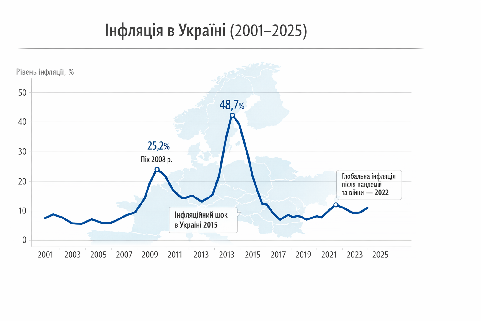 Гривна в 18 раз легче: как инфляция изменила украинские кошельки с 2000 года  - фото 2