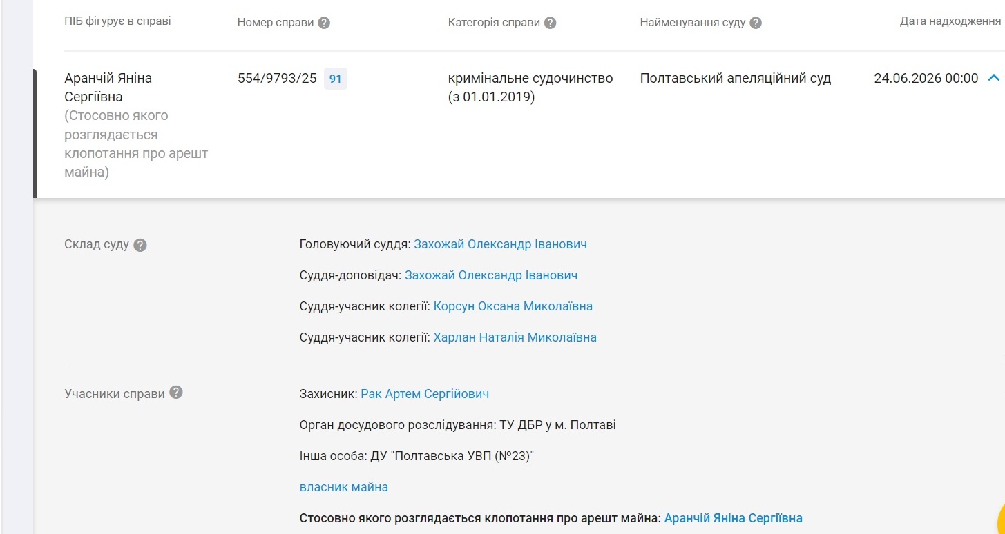 Посади у спадок, десяток квартир та мати «липовий» академік: чому у Полтаві виник скандал навколо прізвища Аранчій - фото 2 Посади у спадок, десяток квартир та мати «липовий» академік: чому у Полтаві виник скандал навколо прізвища Аранчій - фото 2