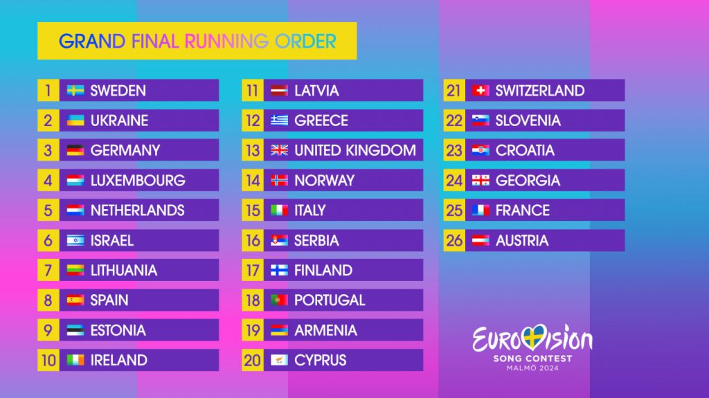 Где и когда смотреть финал Евровидения 2024: участники, порядковый номер Украины  - фото 2