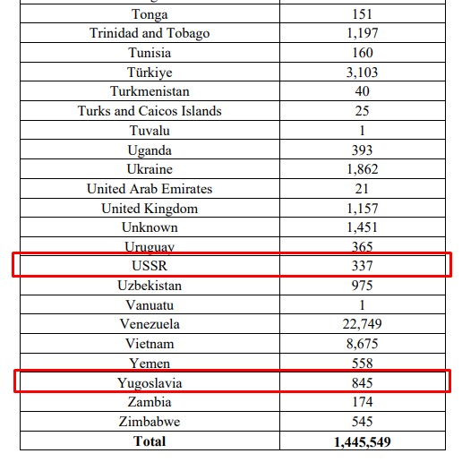 У США планують депортувати мігрантів в СРСР - фото 2