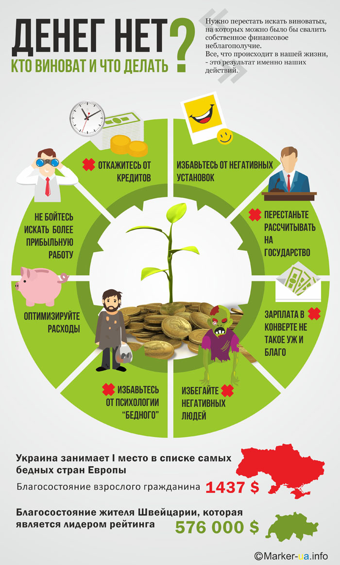 Как стать богатым