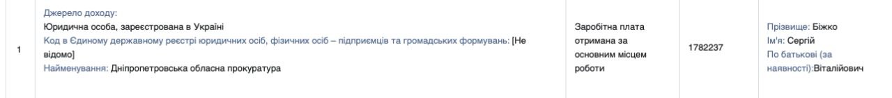 Миллион в год дополнительного дохода: история украинского прокурора-пенсионера - фото 3