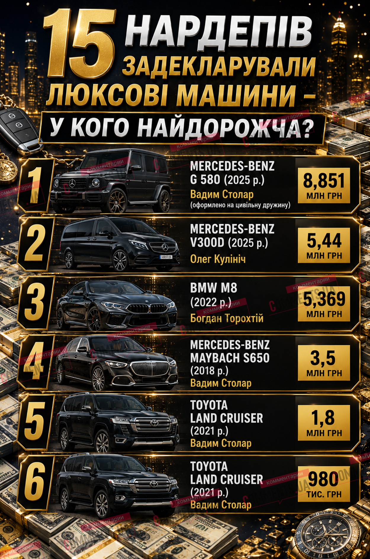 «Гелик» за 8 миллионов и Майбахи: кто из народных депутатов приобрел самые дорогие авто