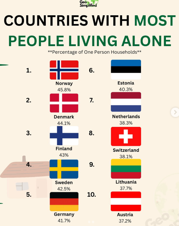 Европейские тренды: где больше всего пьют и где чаще всего живут в одиночестве - фото 2