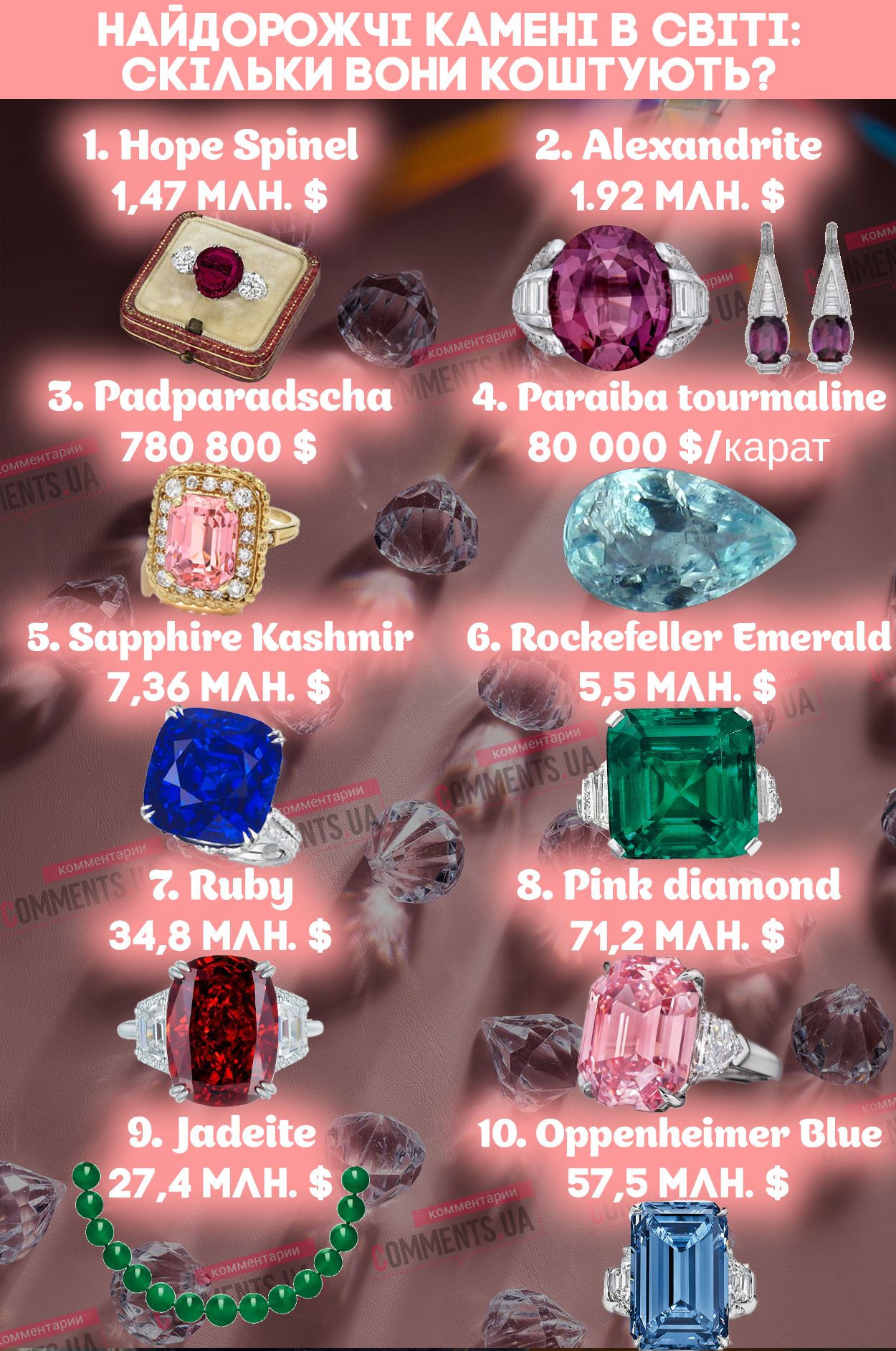 Красота, стоящая целое богатство: самые дорогие драгоценные камни мира (ИНФОГРАФИКА)