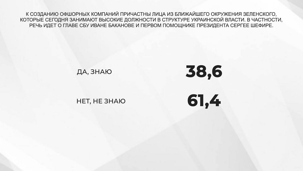 65,2% опрошенных знают об офшорном скандале с участием президента Украины - опрос - фото 5