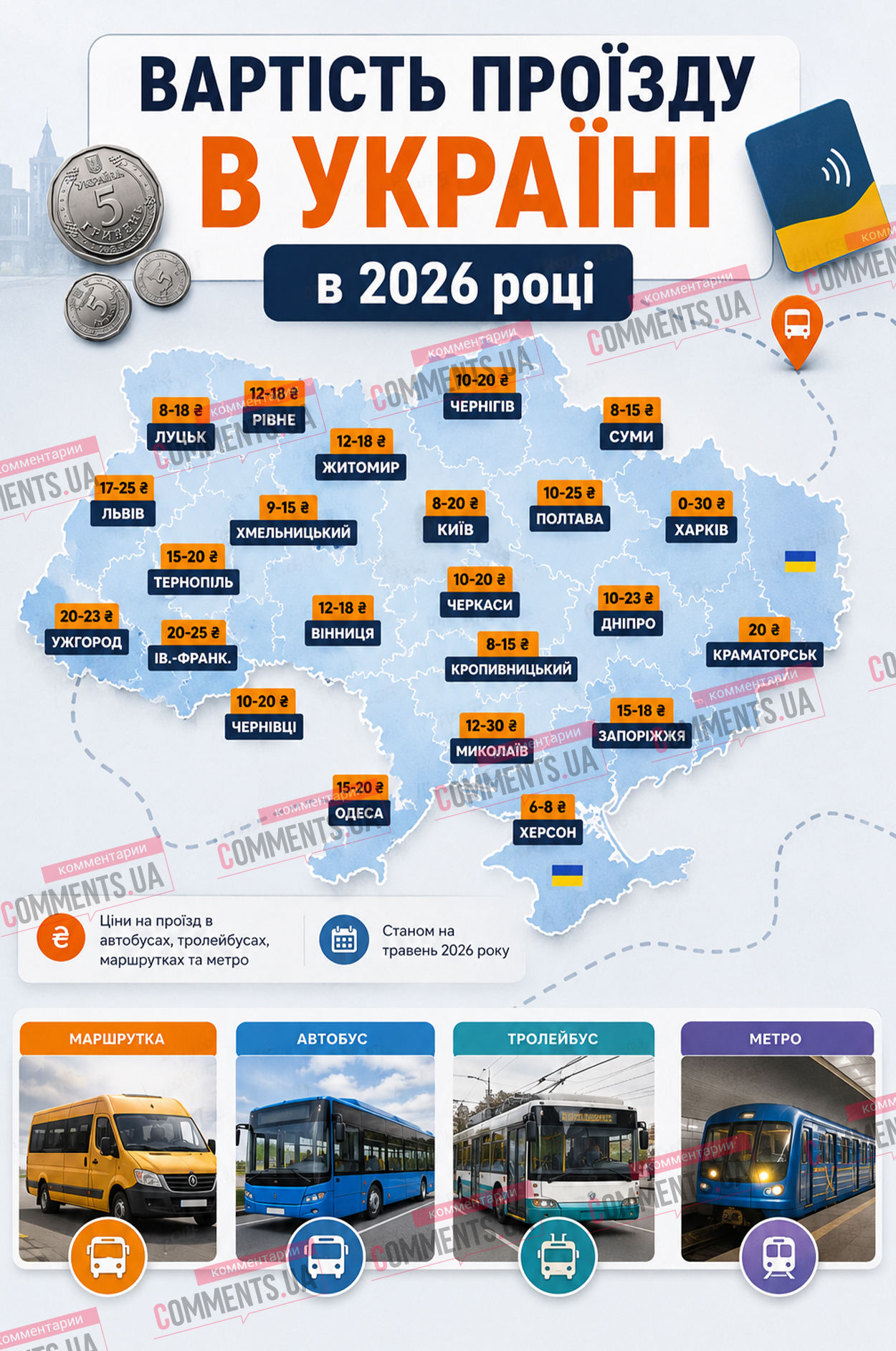 Стоимость проезда в Украине в 2026 году: где самый дорогой и самый дешевый транспорт (ИНФОГРАФИКА)