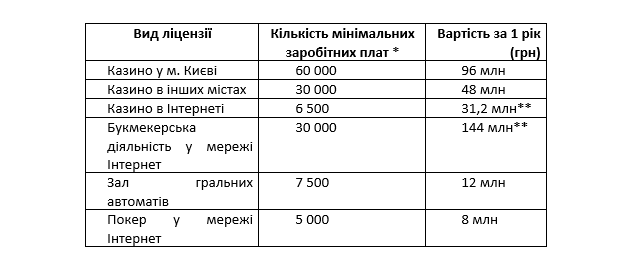 Европейские уроки гемблинга для Украины: лицензии, налогообложение выигрыша и реклама - фото 2