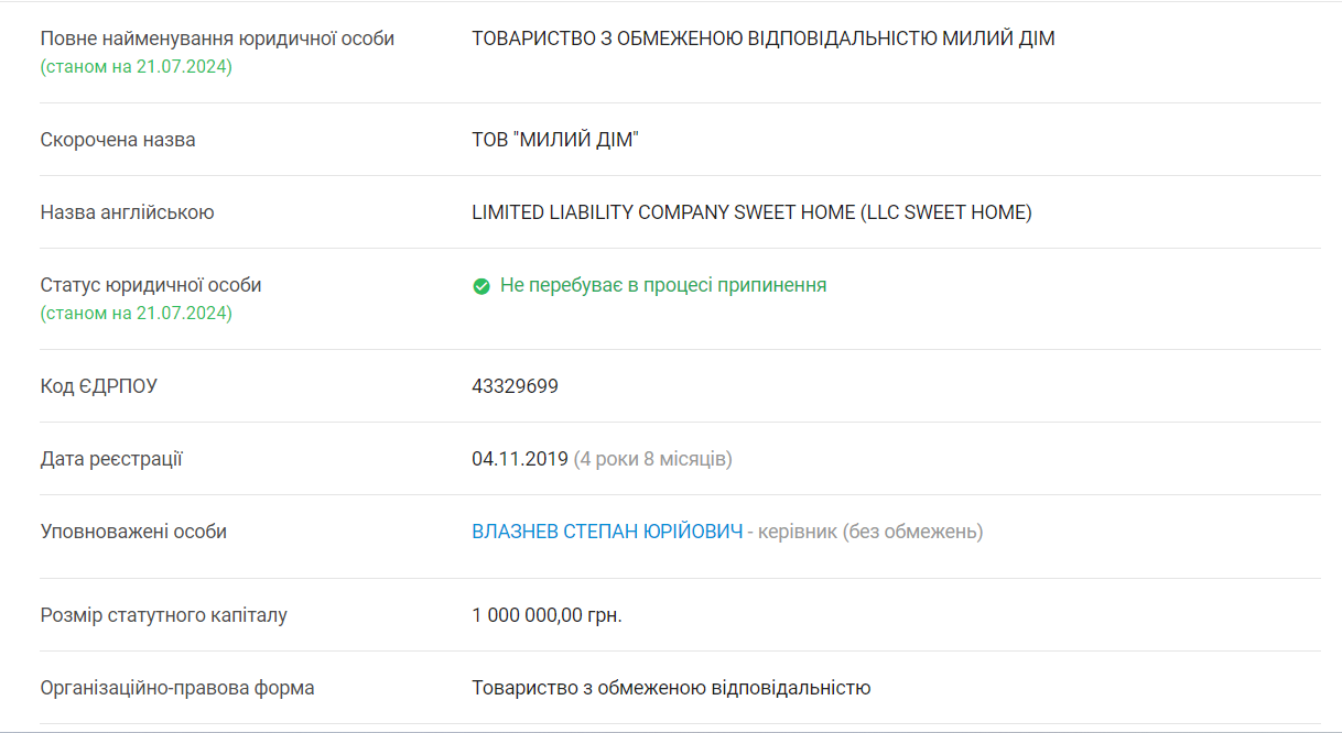 Не ”Милий дім”, а будинок жахів: шокуючі результати перевірки Омбудсмана - фото 4