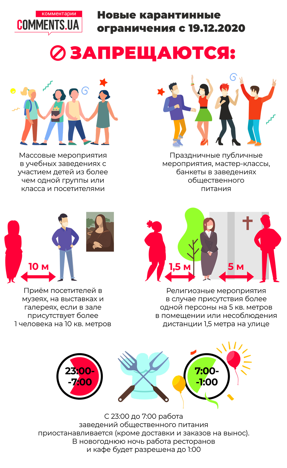 В Україні вступили в силу нові правила карантину: список всіх обмежень