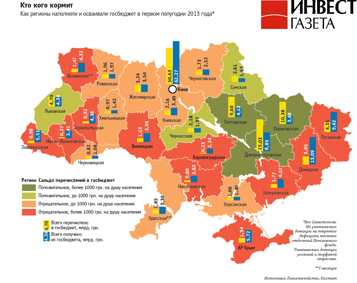 Как повлияет на экономику Украины возвращение Крыма - фото 3