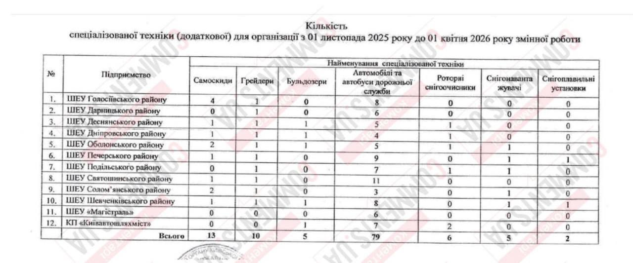 Повний хаос у столиці під управлінням Кличка: чому кожен снігопад паралізує Київ - фото 2
