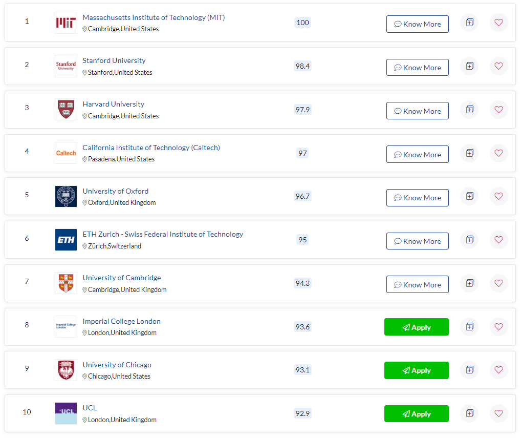 Какие вузы Украины попали в рейтинг лучших университетов мира - фото 3