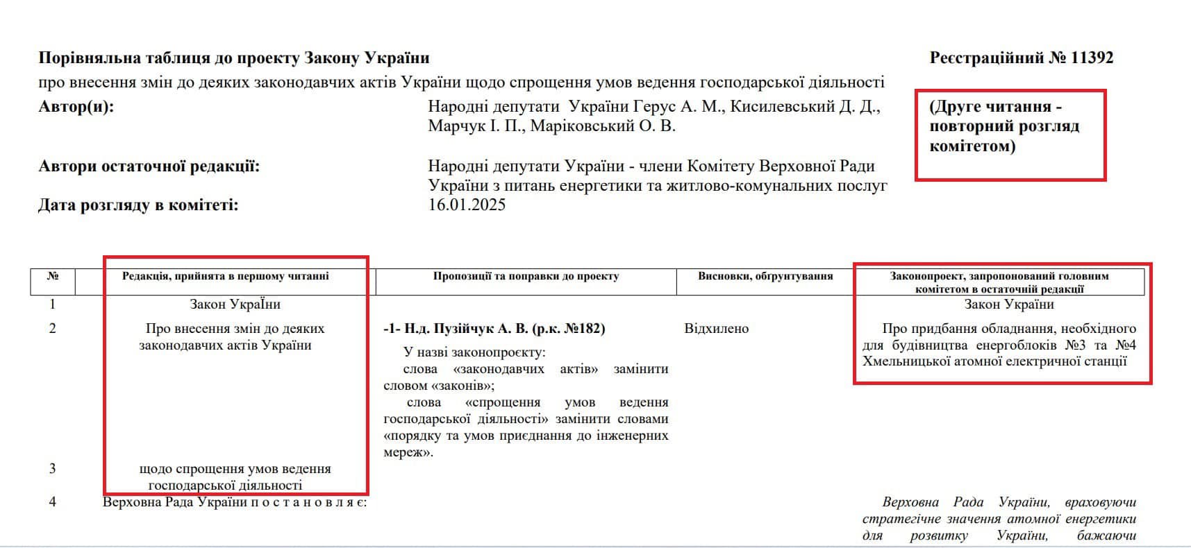 Нардеп: ВР во главе с Галущенко пытаются закупить российские реакторы, прибегая к афере - фото 2