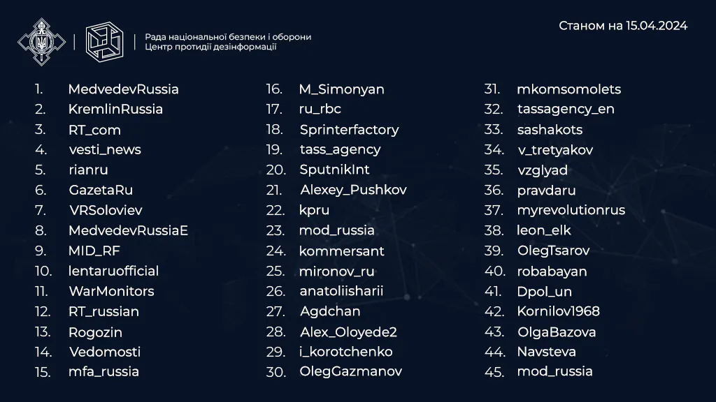 В Украине обнародован список каналов, распространяющих вражескую пропаганду в соцсети Х - фото 2