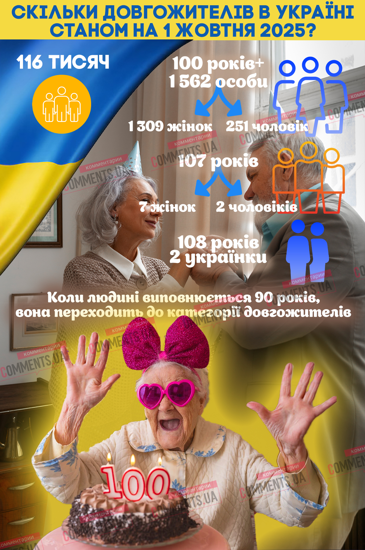 В Украине более полутора тысяч человек пережили 100-летнюю отметку: что для этого нужно