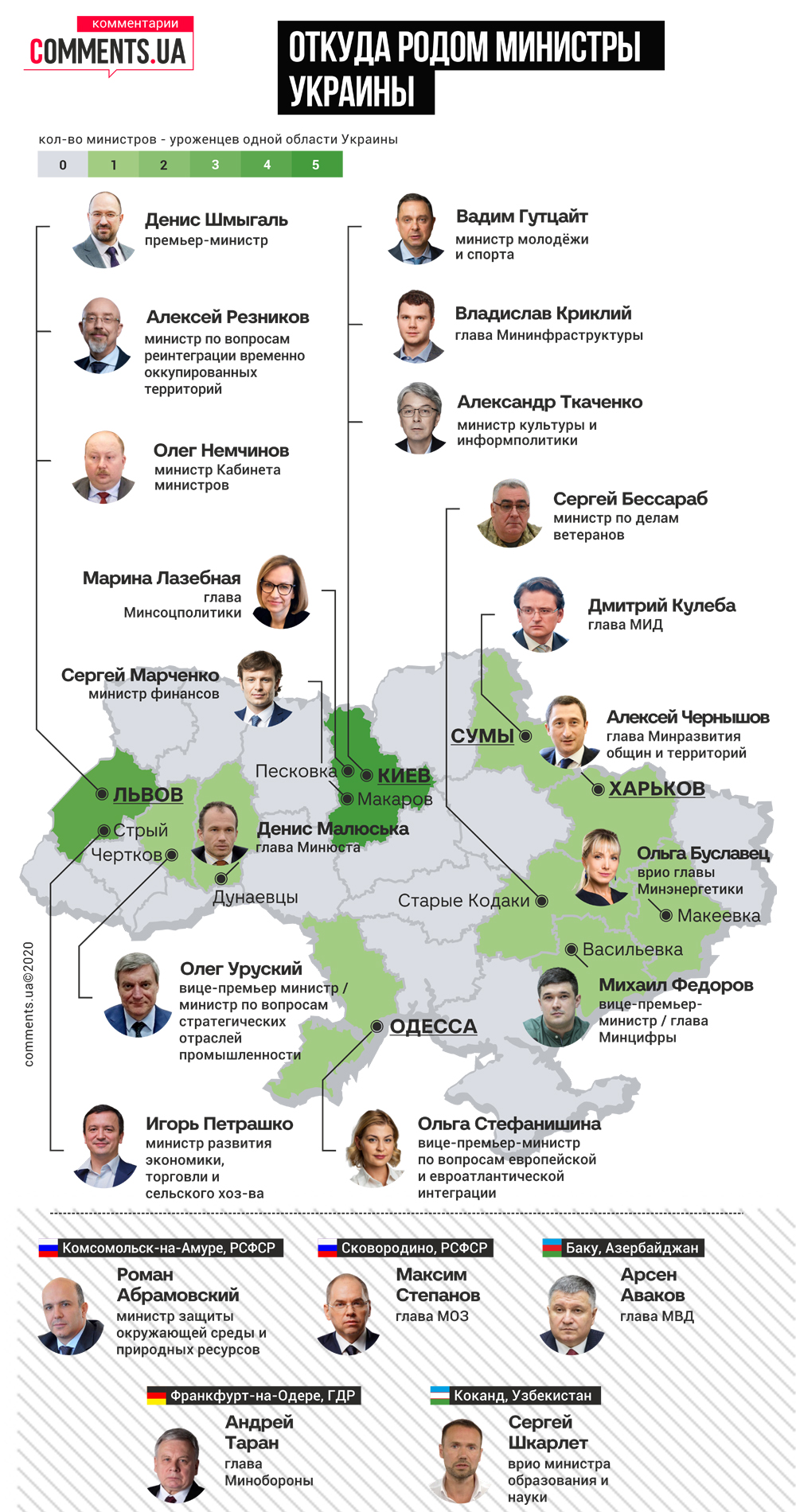 Откуда родом министры – родина членов Кабинета министров Украины |  Комментарии Украина