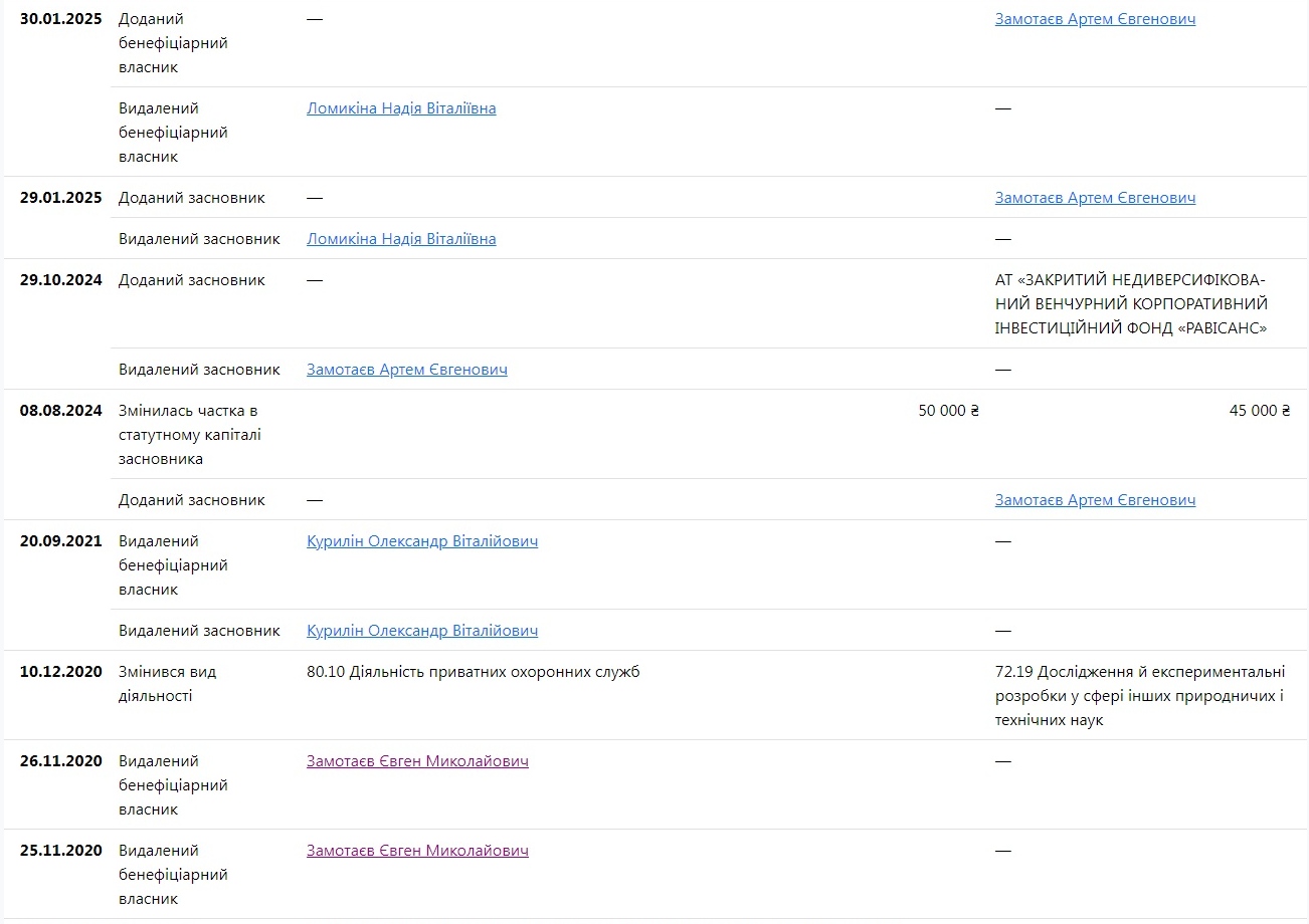 Партнерство з американським грандом ВПК, таємна продукція, постійні суди з МО України – що відомо про мілікомпанію «Больверк» і до того ж тут скандал із бракованими мінами  - фото 2