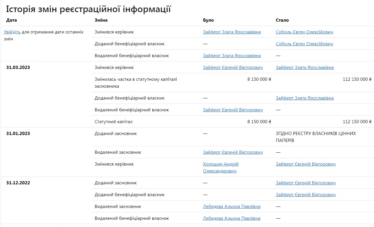 Реп з Михайлом Федоровим та мільйони на бізнес дружини. Життя криптовалютника Євгена Зайферта - фото 2 Реп з Михайлом Федоровим та мільйони на бізнес дружини. Життя криптовалютника Євгена Зайферта - фото 2
