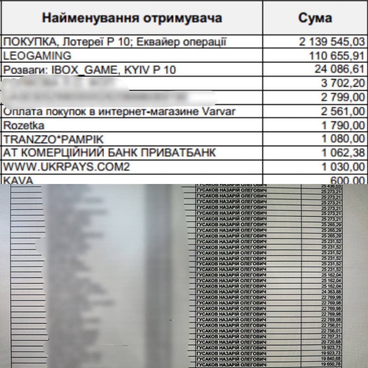 Куда Назарий Гусаков мог тратить деньги