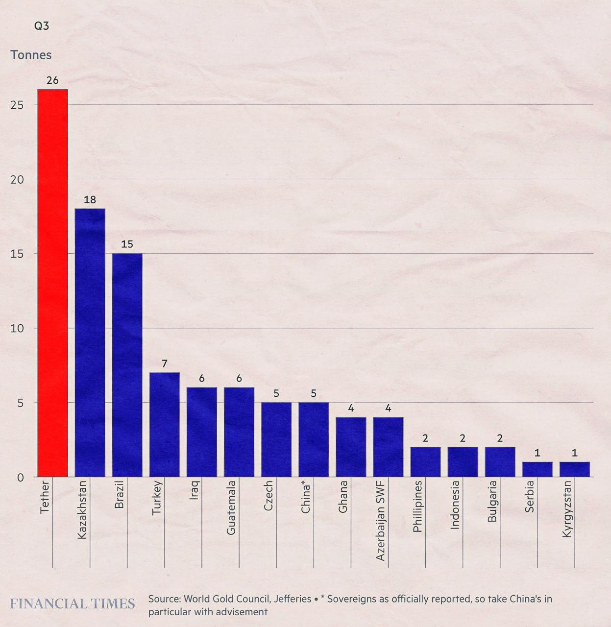 Аналітики назвали компанію, яка має більше золота, ніж резерви багатьох країн світу - фото 2 Аналітики назвали компанію, яка має більше золота, ніж резерви багатьох країн світу - фото 2