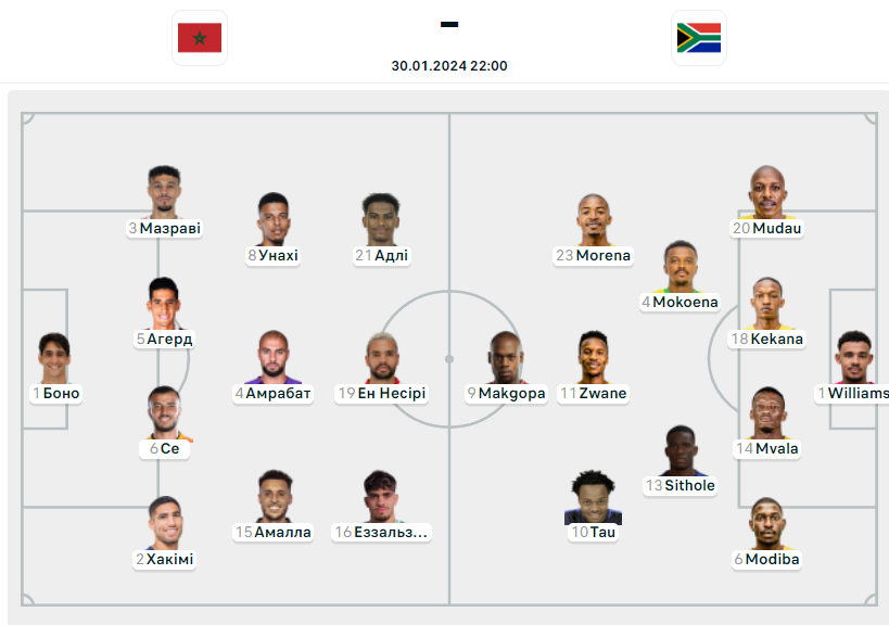 Марокко – ЮАР: стартовые составы на матч Кубка Африки - фото 2