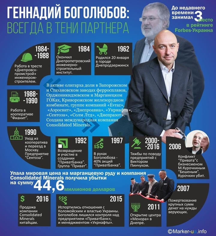 Історія олігарха Боголюбова