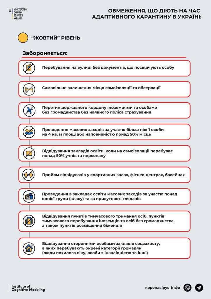 В Україні змінилися правила карантину: що і де заборонено - фото 4
