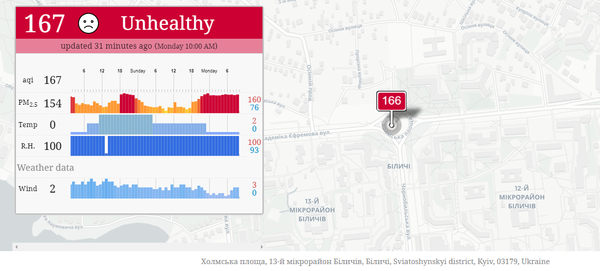 В каких районах Киева самый грязный воздух - фото 4