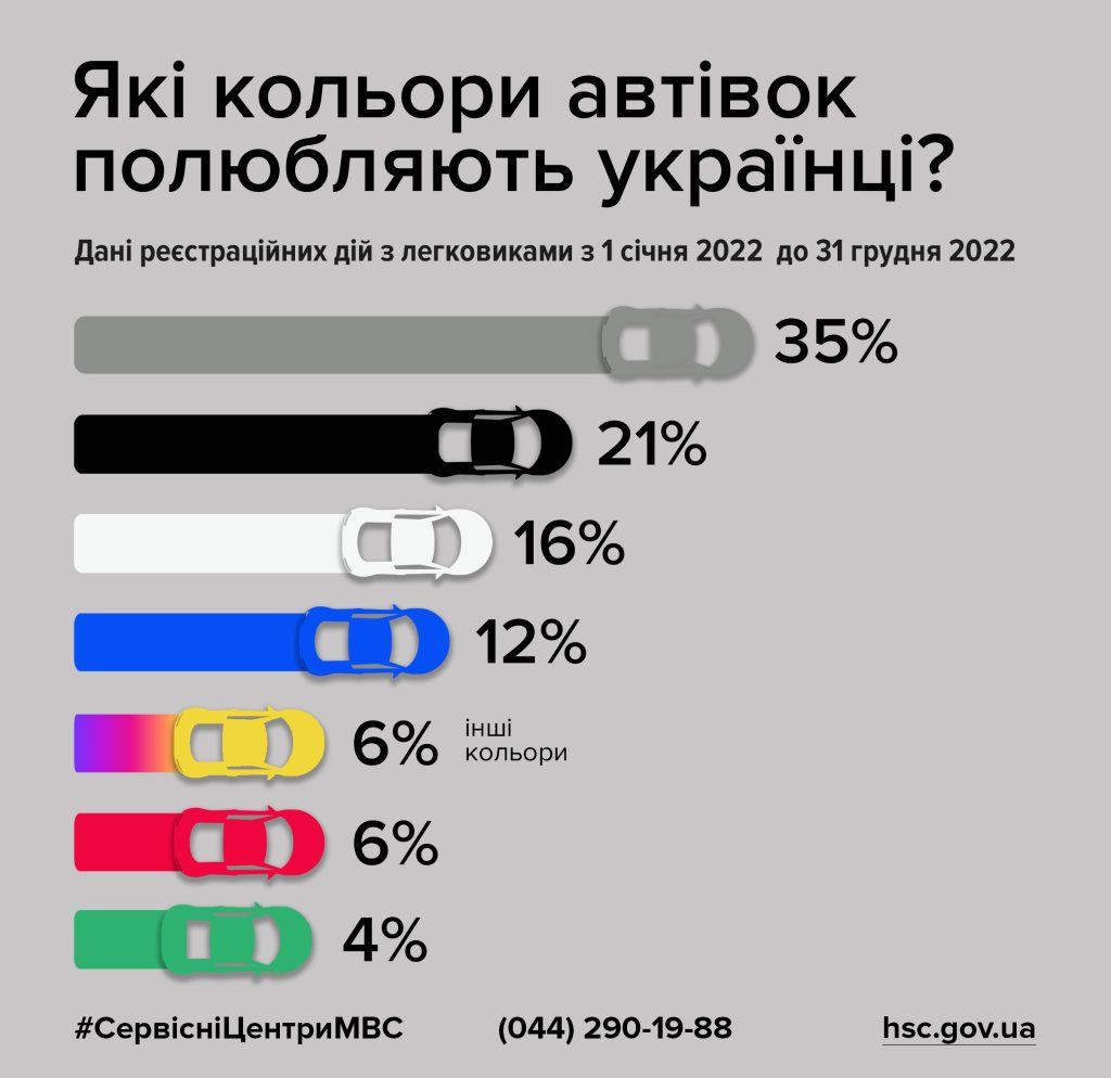 Названы самые популярные цвета автомобилей среди украинцев - фото 2