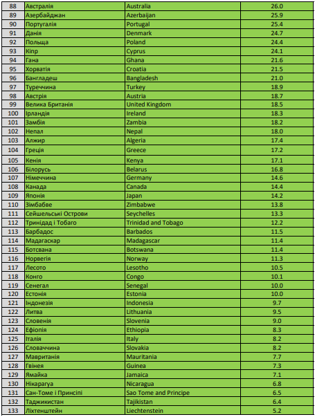 З’явився оновлений список країн зеленої та червоної зон: що змінилося - фото 4