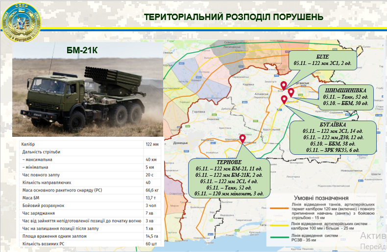 Наращивание российского оружия на территории ОРДЛО – ОБСЕ отчитывается о Градах - фото 2
