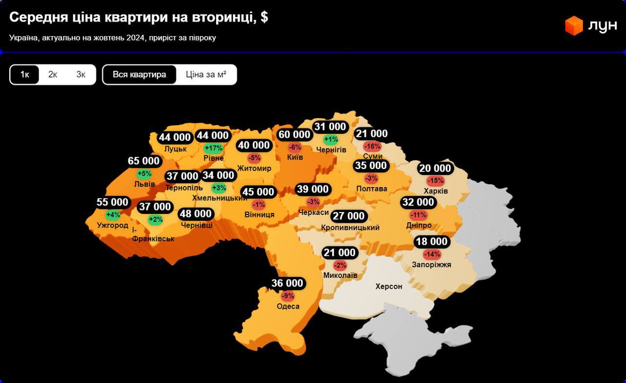 Переворот на ринку нерухомості: яке місто України підняло ціни на житло до небес - фото 3