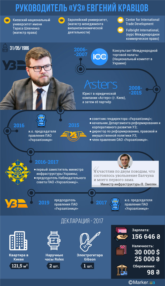 Хто такий Євген Кравцов