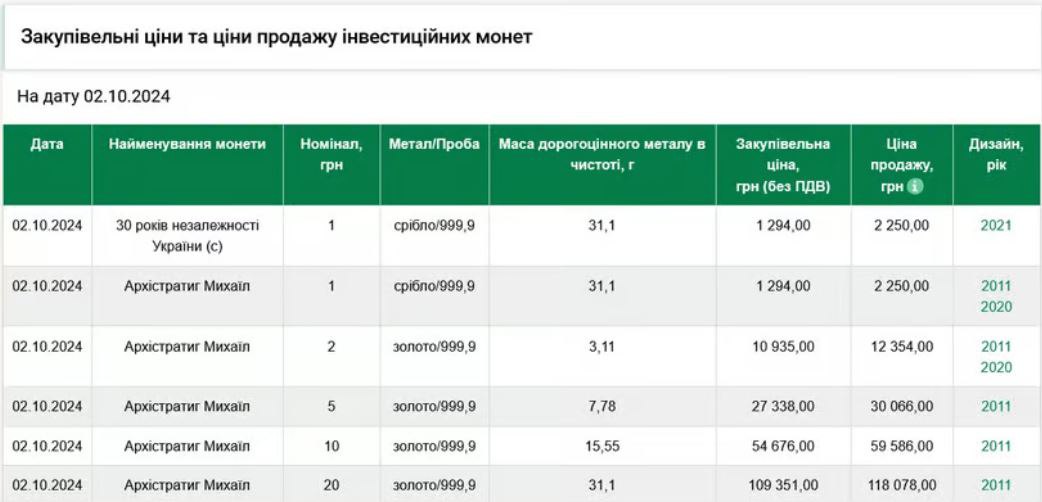 Нацбанк возобновляет работу касс для операций с инвестиционными монетами - фото 2