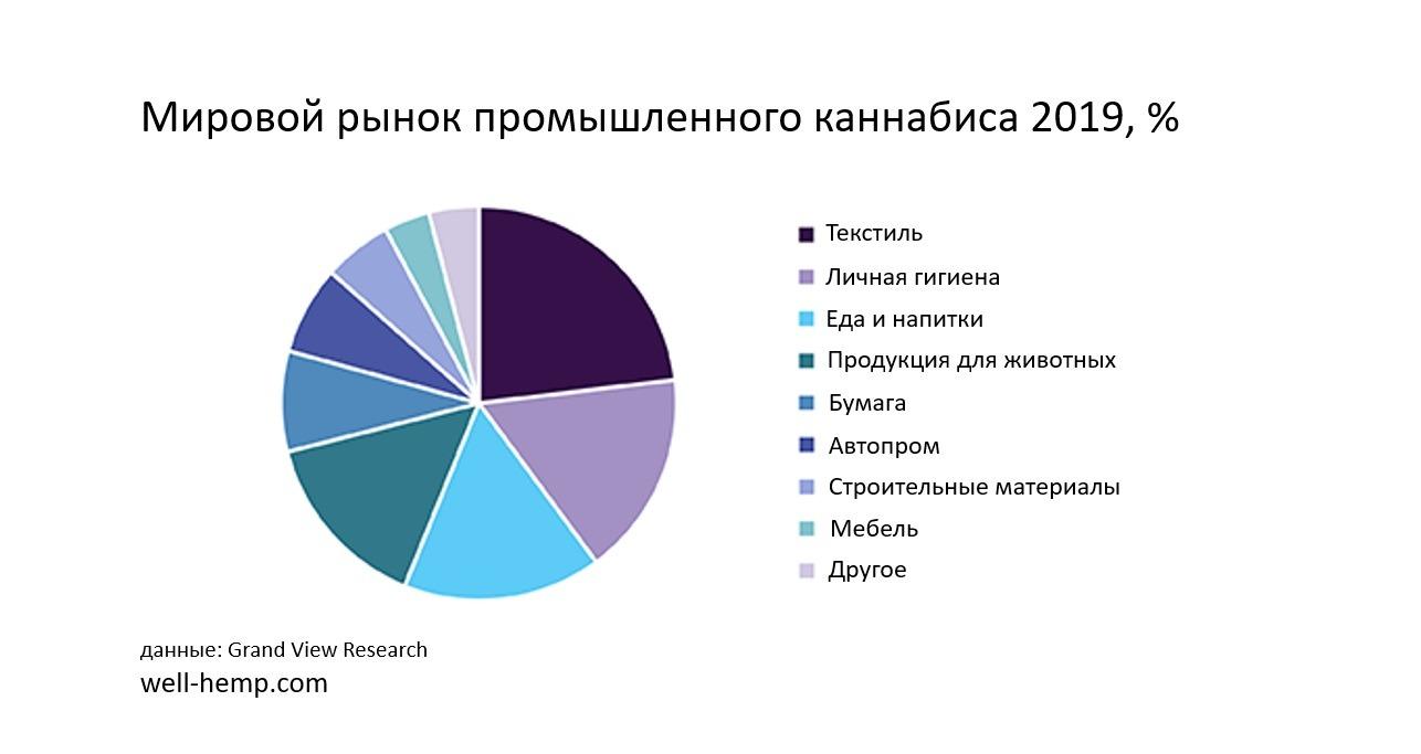 «Марихуана в аптеці»: Україна на порозі легалізації наркотиків - фото 3