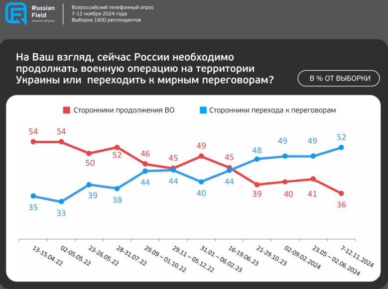 Слом в РФ: у россиян изменились настроения об войне в Украине - фото 2