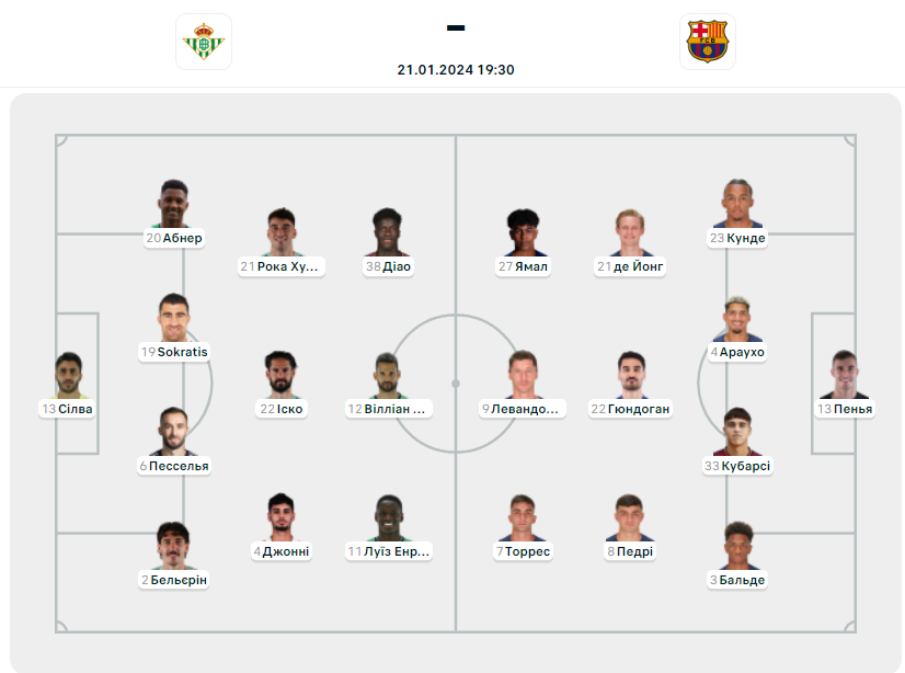 “Бетіс” – “Барселона”: стартові склади команд на матч Ла Ліги - фото 2
