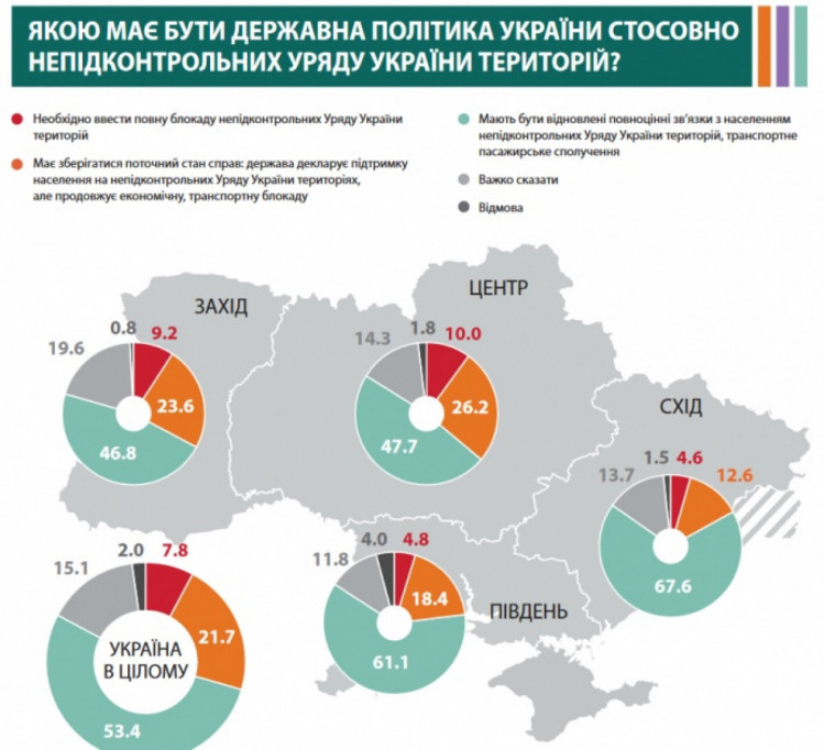 Жертвы геополитики: большинство украинцев относятся с сожалением к жителям ОРДЛО и Крыма - фото 3