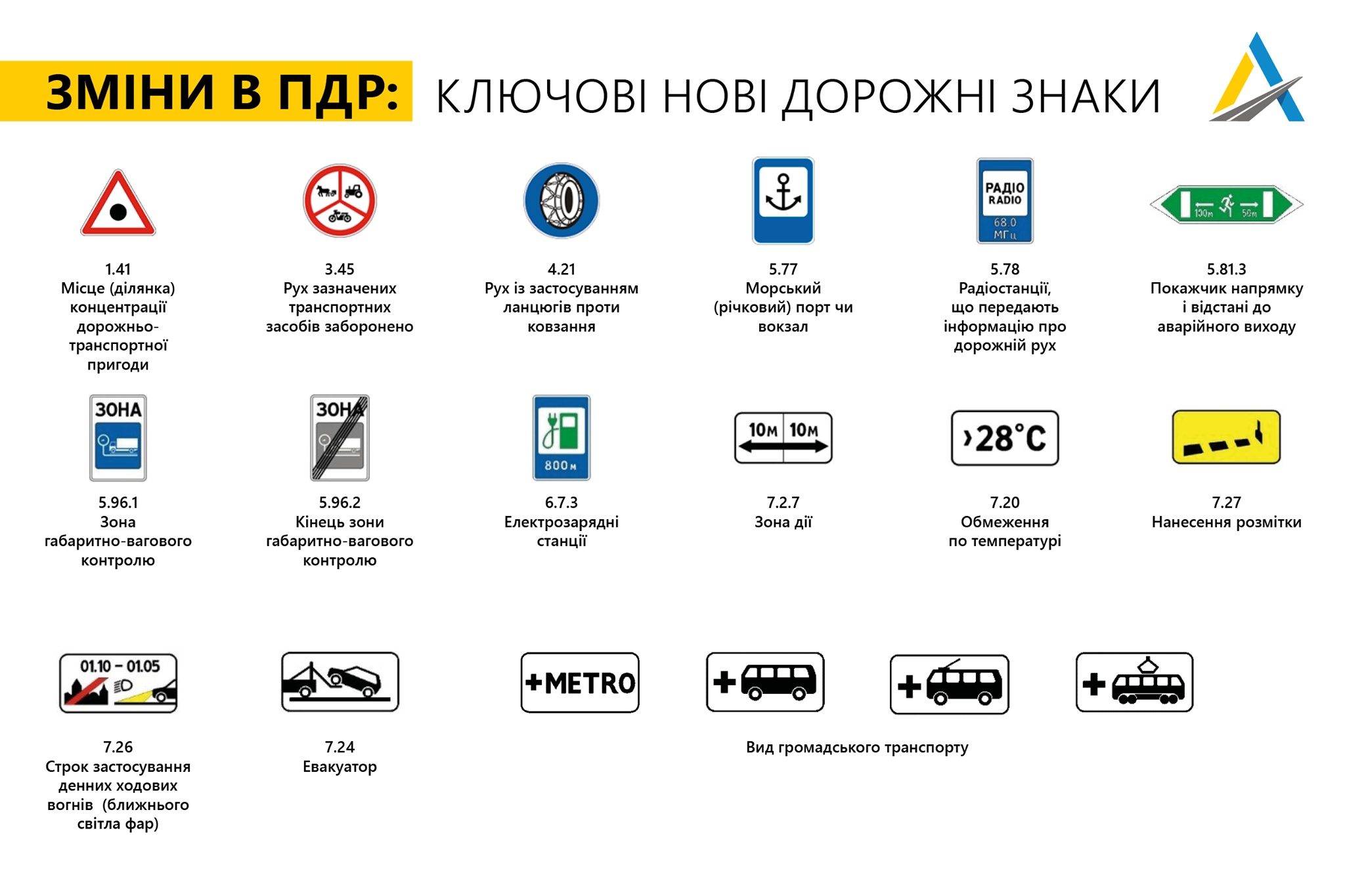 В Украине появятся новые дорожные знаки: что нужно знать (ФОТО) - фото 3