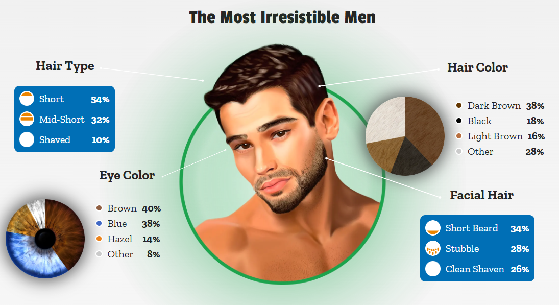 Как выглядит самый сексуальный мужчина в мире, согласно науке - фото 2