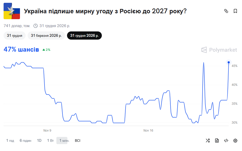 Окончание войны в Украине в 2025 году: шансы резко изменились - фото 2