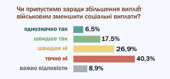 Чи справедливими є заробітні плати для військових України - фото 3