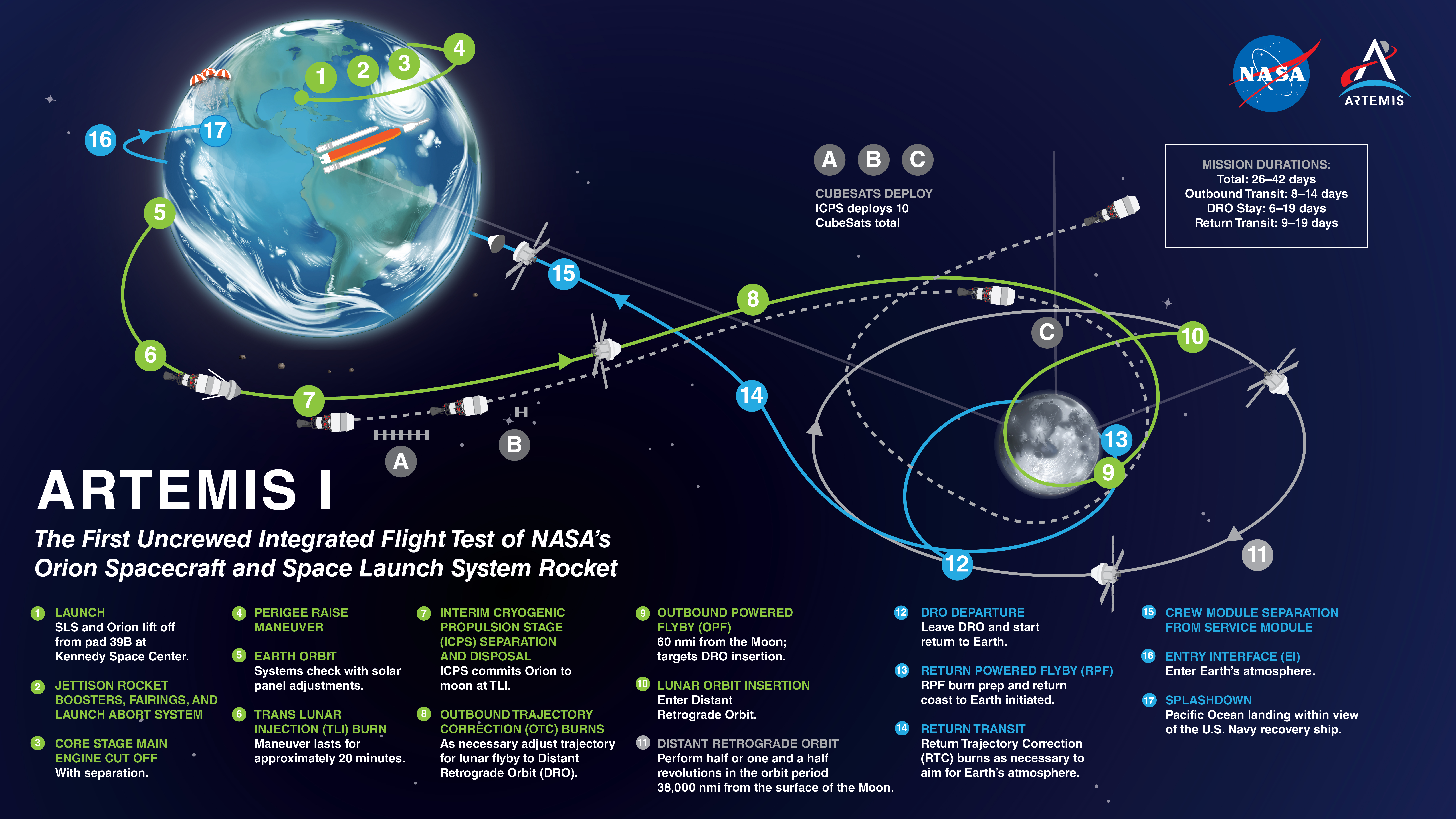NASA снова летит на Луну. За исторической миссией Artemis I будет следить весь мир - фото 2