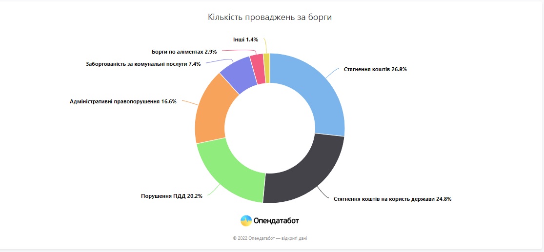 Более 6 миллионов украинцев не пустят за границу: кого касаются санкции (ФОТО) - фото 2