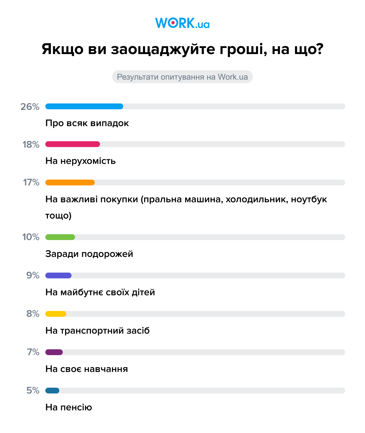 У более половины украинцев нет никаких сбережений: результаты опроса (ФОТО) - фото 2
